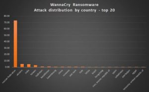 New Deadly Virus called WannaCry