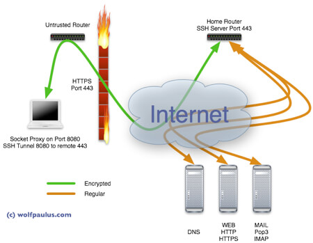 Hide My IP - Free Proxy List