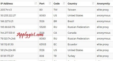 Hide My Real IP 79 Free USA Proxy List 2018