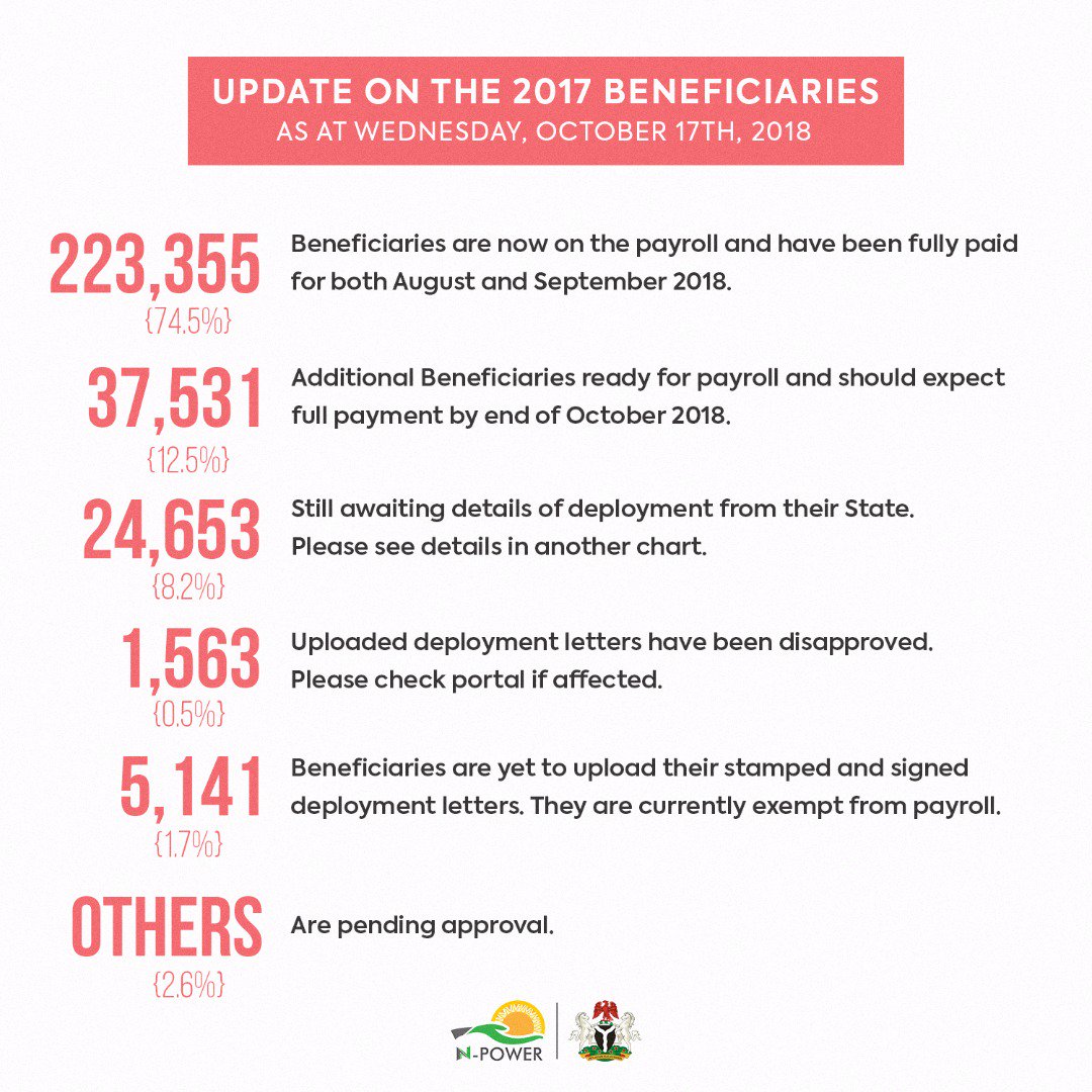 2017 Beneficiaries