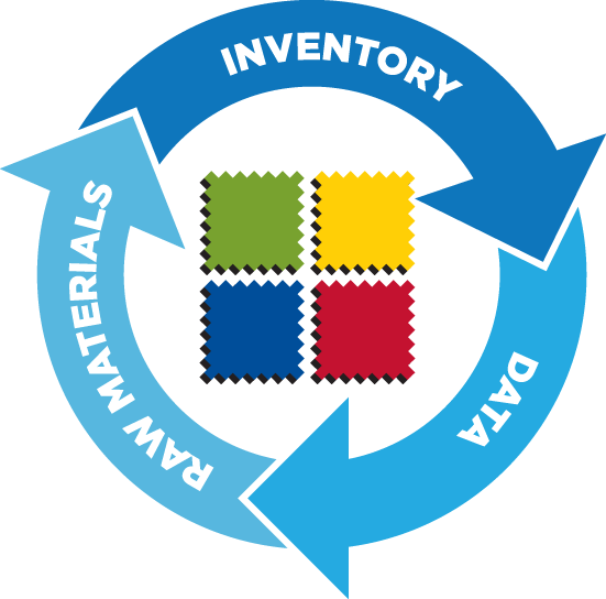 Raw Material Inventory Management