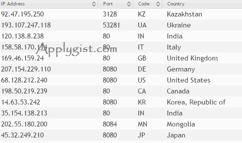 Anonymouse Proxy List