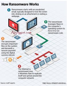 Deadly Computer Virus called WannaCry