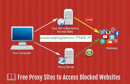 http proxy servers ip address port