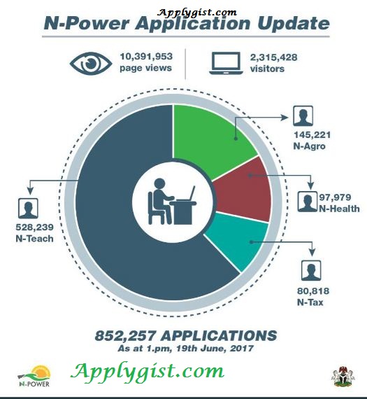 N-Power ‏ Frequently Asked Questions and Answers