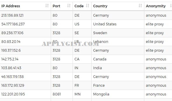 100% 40 Anonymous Proxy List Hide your IP Boost