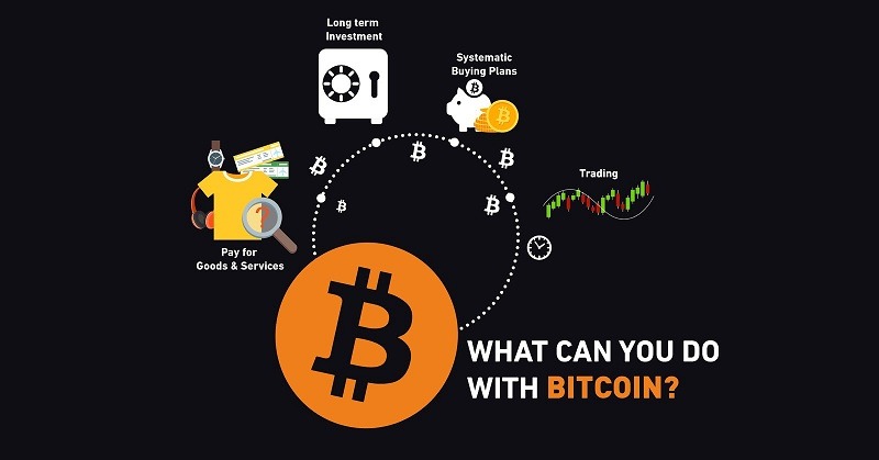What can you buy with Bitcoins?