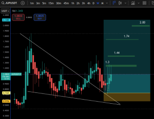 bullish altcoins for febuary 2025